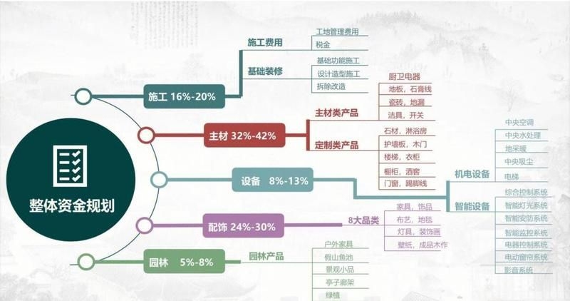別墅加建改造中如何控制預(yù)算（別墅加建改造預(yù)算如何控制） 行業(yè)新聞 第10張