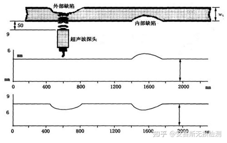 如何判斷電梯鋼結(jié)構(gòu)材料的質(zhì)量？ 行業(yè)新聞 第1張