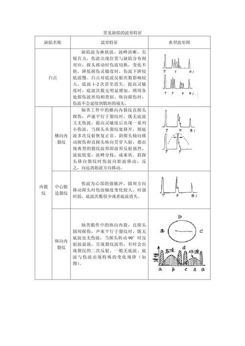 如何判斷電梯鋼結(jié)構(gòu)材料的質(zhì)量？ 行業(yè)新聞 第3張