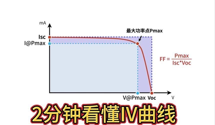 如何判斷光伏屋頂安裝是否合格？（如何判斷光伏屋頂安裝合格） 行業(yè)新聞 第8張