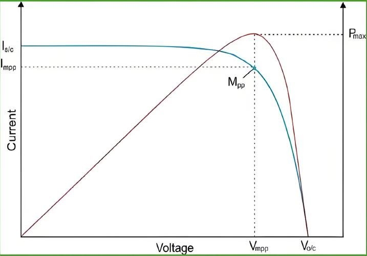 如何判斷光伏屋頂安裝是否合格？（如何判斷光伏屋頂安裝合格） 行業(yè)新聞 第9張