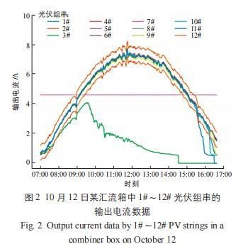 如何判斷光伏屋頂安裝是否合格？（如何判斷光伏屋頂安裝合格） 行業(yè)新聞 第11張