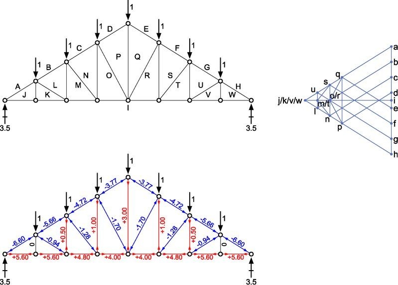 如何繪制桁架模型設(shè)計圖紙？（如何繪制桁架模型設(shè)計圖紙1000字說明和配圖） 行業(yè)新聞 第3張