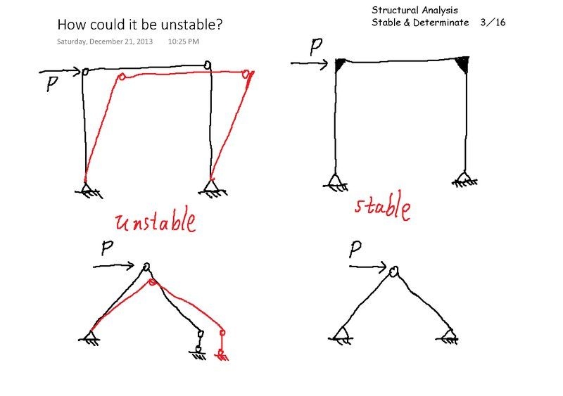 如何判斷桁架是否穩(wěn)定？（三角形→穩(wěn)定性判斷桁架是否穩(wěn)定桁架是否穩(wěn)定） 行業(yè)新聞 第3張
