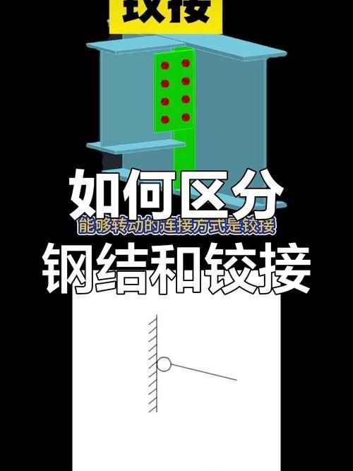 有哪些常見的桁架模型錯誤？（常見的桁架模型錯誤詳解（1000字以上的專業(yè)詳解）） 行業(yè)新聞 第1張