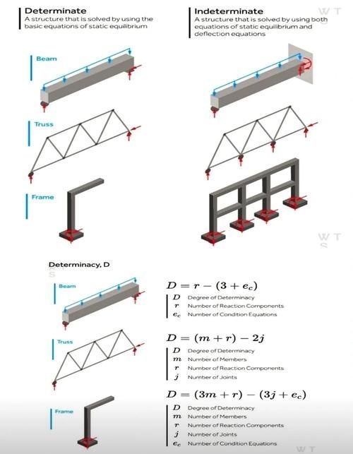 有哪些常見的桁架模型錯誤？（常見的桁架模型錯誤詳解（1000字以上的專業(yè)詳解）） 行業(yè)新聞 第5張