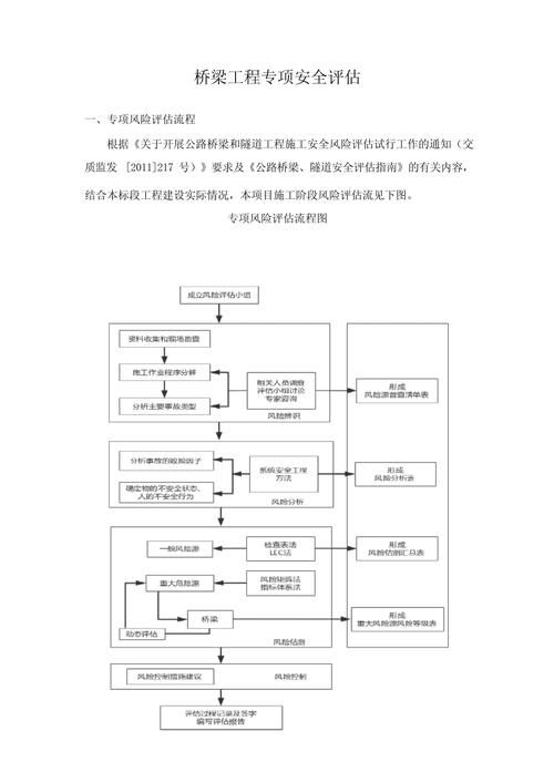 如何評(píng)估建筑結(jié)構(gòu)安全性？（建筑結(jié)構(gòu)安全性評(píng)估） 行業(yè)新聞 第8張