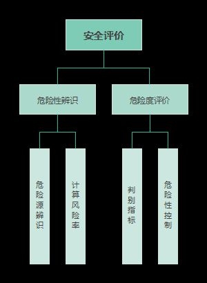 如何評(píng)估建筑結(jié)構(gòu)安全性？（建筑結(jié)構(gòu)安全性評(píng)估） 行業(yè)新聞 第9張