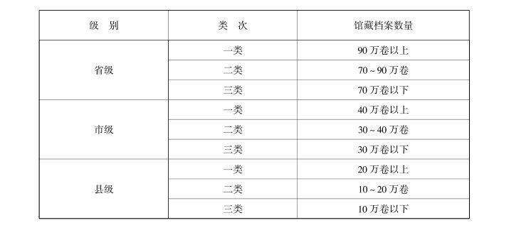檔案館達(dá)標(biāo)升級(jí)有哪些關(guān)鍵步驟？（檔案館達(dá)標(biāo)升級(jí)有哪些關(guān)鍵步驟） 行業(yè)新聞 第1張