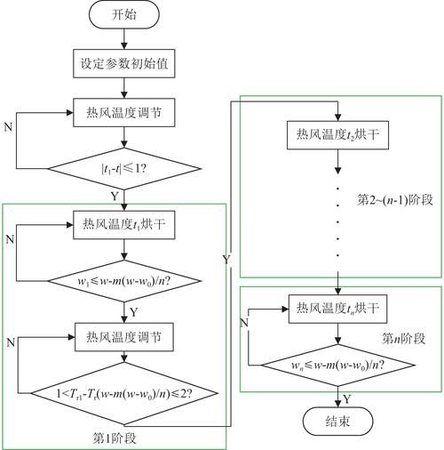 該裝置有哪些溫控模式可選？（家用溫控模式的溫控模式包括1000字說明和配圖） 行業(yè)新聞 第2張