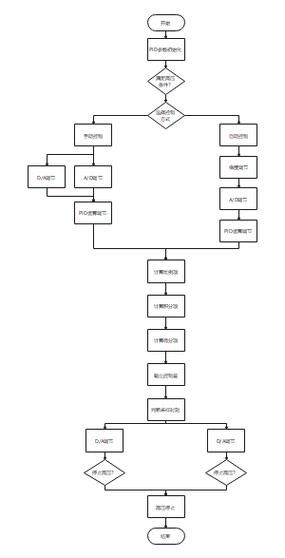 該裝置有哪些溫控模式可選？（家用溫控模式的溫控模式包括1000字說明和配圖） 行業(yè)新聞 第3張