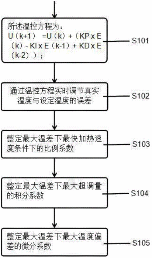 該裝置有哪些溫控模式可選？（家用溫控模式的溫控模式包括1000字說明和配圖） 行業(yè)新聞 第4張