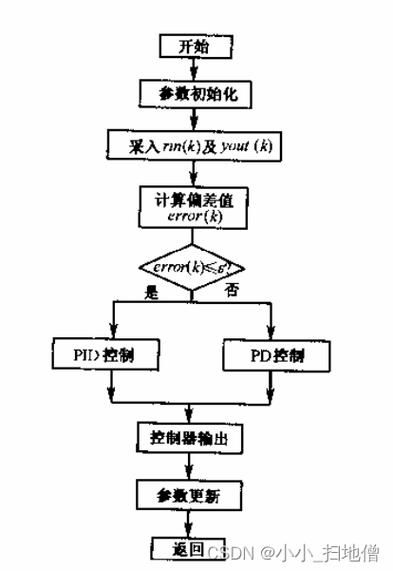 該裝置有哪些溫控模式可選？（家用溫控模式的溫控模式包括1000字說明和配圖） 行業(yè)新聞 第5張