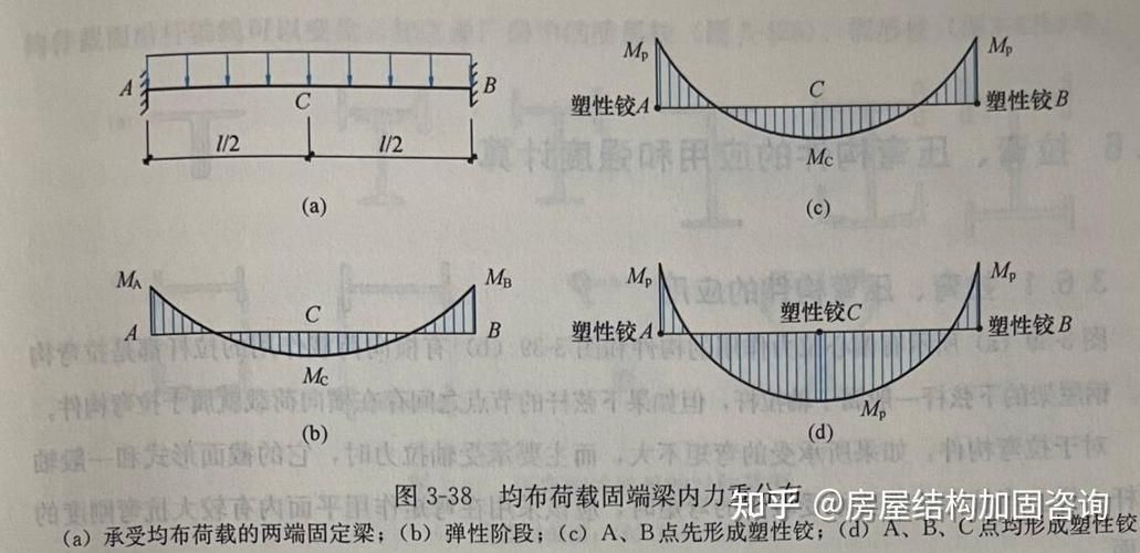 恒荷載對(duì)鋼結(jié)構(gòu)設(shè)計(jì)有何影響？（恒荷載對(duì)鋼結(jié)構(gòu)設(shè)計(jì)中恒荷載對(duì)鋼結(jié)構(gòu)設(shè)計(jì)有何影響） 行業(yè)新聞 第1張
