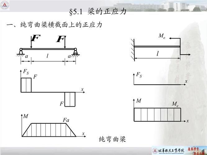 恒荷載對(duì)鋼結(jié)構(gòu)設(shè)計(jì)有何影響？（恒荷載對(duì)鋼結(jié)構(gòu)設(shè)計(jì)中恒荷載對(duì)鋼結(jié)構(gòu)設(shè)計(jì)有何影響） 行業(yè)新聞 第2張