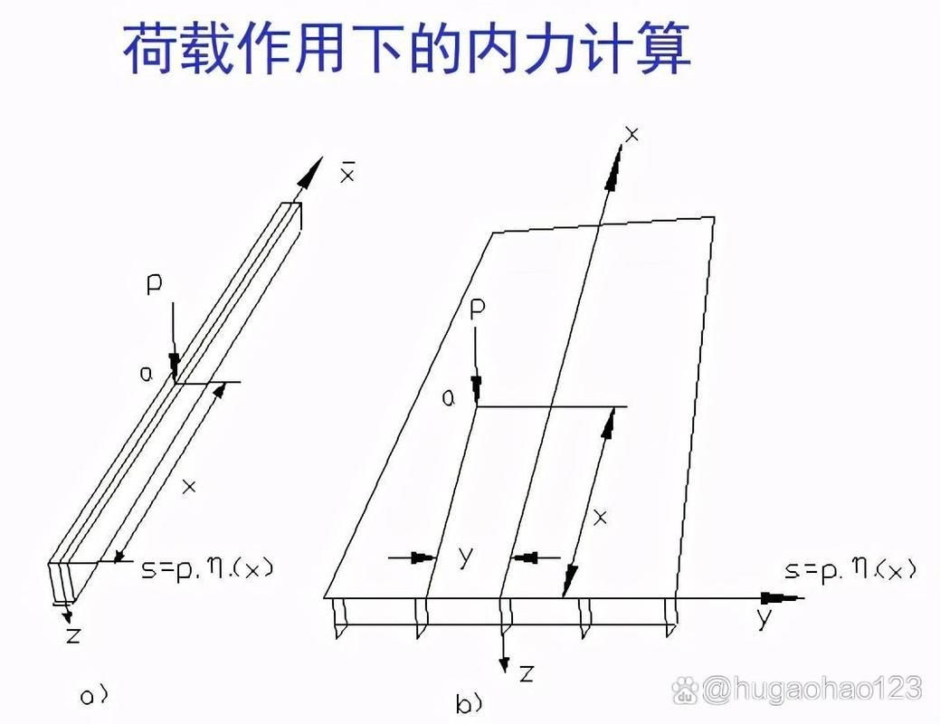 恒荷載對(duì)鋼結(jié)構(gòu)設(shè)計(jì)有何影響？（恒荷載對(duì)鋼結(jié)構(gòu)設(shè)計(jì)中恒荷載對(duì)鋼結(jié)構(gòu)設(shè)計(jì)有何影響） 行業(yè)新聞 第3張