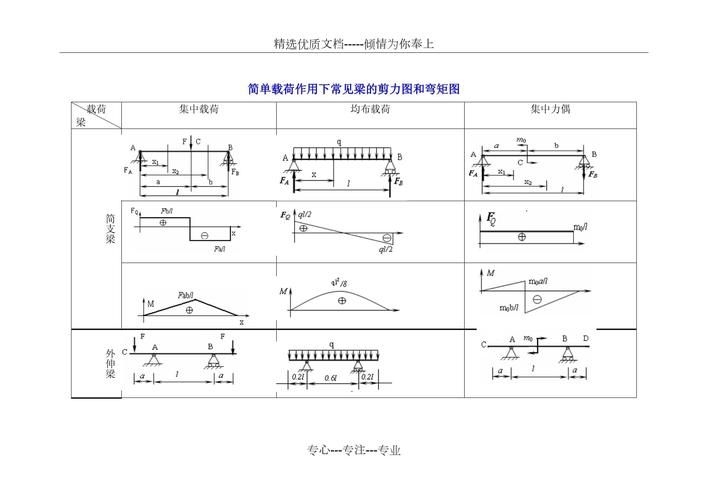 恒荷載對(duì)鋼結(jié)構(gòu)設(shè)計(jì)有何影響？（恒荷載對(duì)鋼結(jié)構(gòu)設(shè)計(jì)中恒荷載對(duì)鋼結(jié)構(gòu)設(shè)計(jì)有何影響） 行業(yè)新聞 第5張