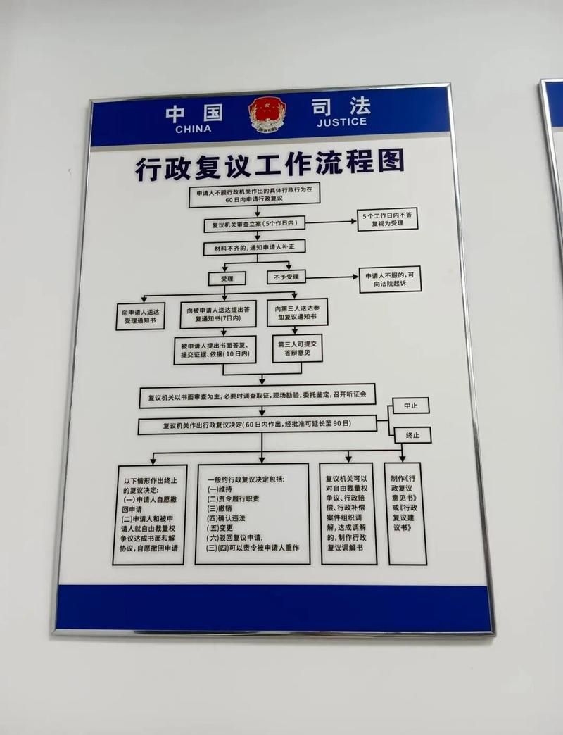 如何申請行政復(fù)議？（/行政復(fù)議申請行政復(fù)議法（2024年修訂版）） 行業(yè)新聞 第4張