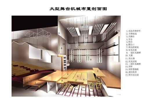 鋼結(jié)構(gòu)戲臺(tái)有哪些設(shè)計(jì)難點(diǎn)？ 行業(yè)新聞 第1張