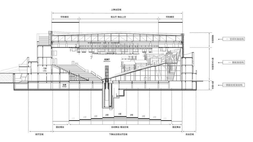鋼結(jié)構(gòu)戲臺(tái)有哪些設(shè)計(jì)難點(diǎn)？ 行業(yè)新聞 第3張
