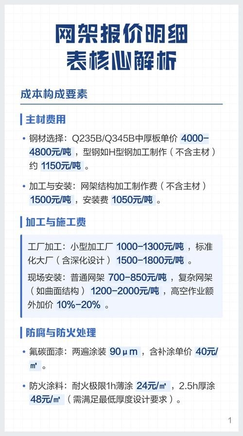 網(wǎng)架價格表有哪些更新（網(wǎng)架價格表更新頻率是多久網(wǎng)架價格表更新頻率是多久） 行業(yè)新聞 第4張