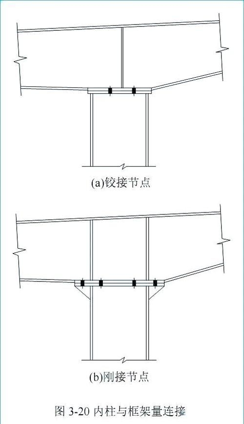 門式鋼結(jié)構(gòu)廠房的設(shè)計(jì)要點(diǎn)（門式鋼結(jié)構(gòu)廠房設(shè)計(jì)） 行業(yè)新聞 第4張