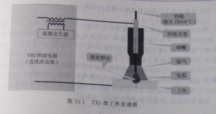 如何選擇適合的焊接工藝？（北京焊接工藝選擇） 行業(yè)新聞 第2張