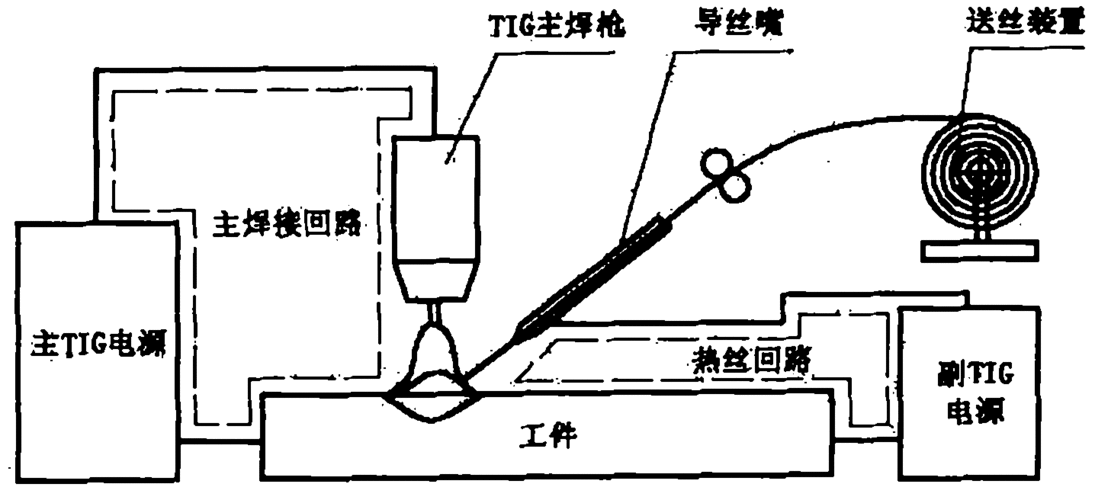 如何選擇適合的焊接工藝？（北京焊接工藝選擇） 行業(yè)新聞 第3張
