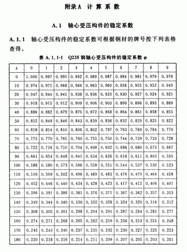 大億拉網(wǎng)上有哪些版本的鋼結(jié)構(gòu)課后答案？（“大億拉網(wǎng)上有哪些版本的鋼結(jié)構(gòu)課后答案版本的核心需求） 行業(yè)新聞 第6張
