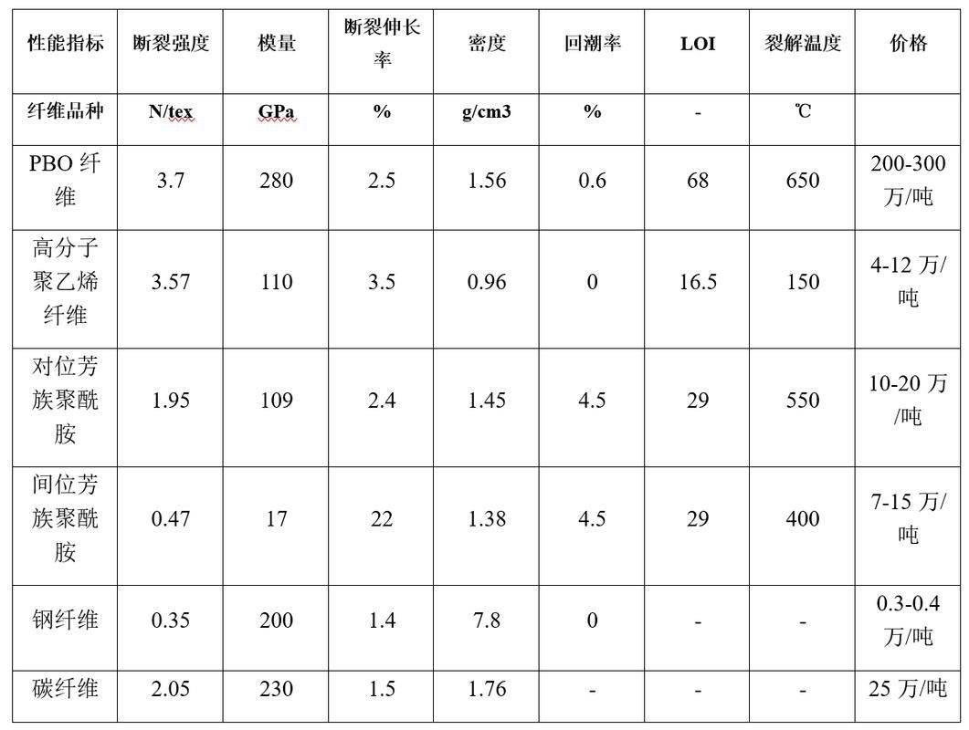 有哪些材料可以替代高價材料？（高價材料替代方案） 行業(yè)新聞 第2張