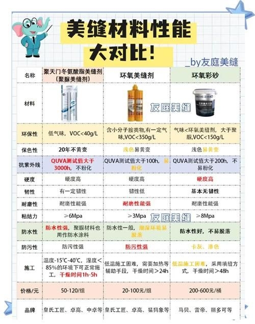 有哪些材料可以替代高價材料？（高價材料替代方案） 行業(yè)新聞 第3張