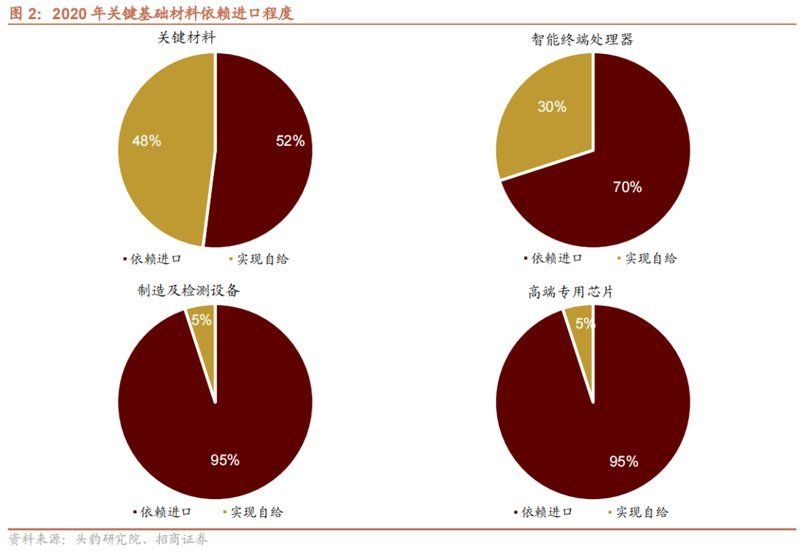 有哪些材料可以替代高價材料？（高價材料替代方案） 行業(yè)新聞 第6張