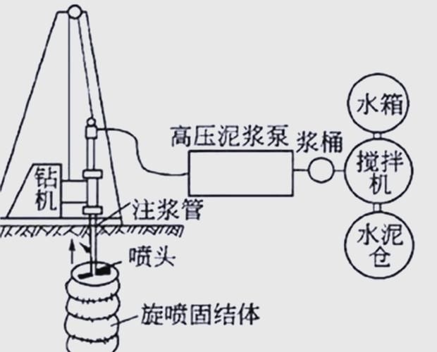 電動化學(xué)注漿需要哪些設(shè)備（電動化學(xué)注漿設(shè)備） 行業(yè)新聞 第4張