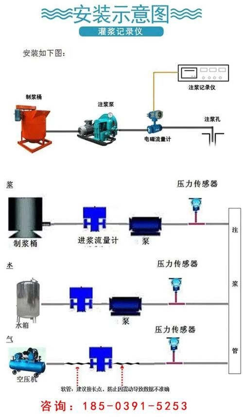 電動化學(xué)注漿需要哪些設(shè)備（電動化學(xué)注漿設(shè)備） 行業(yè)新聞 第5張