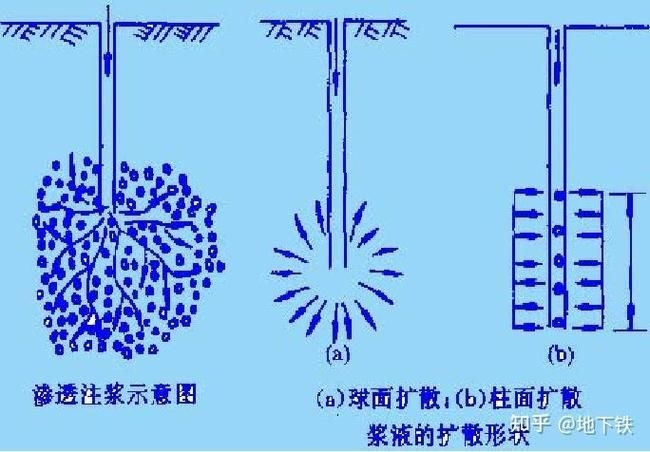 電動化學(xué)注漿需要哪些設(shè)備（電動化學(xué)注漿設(shè)備） 行業(yè)新聞 第6張