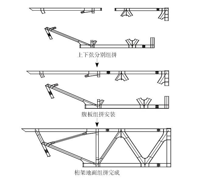 如何確保桁架搭建的安全性？（如何確保桁架搭建） 行業(yè)新聞 第4張