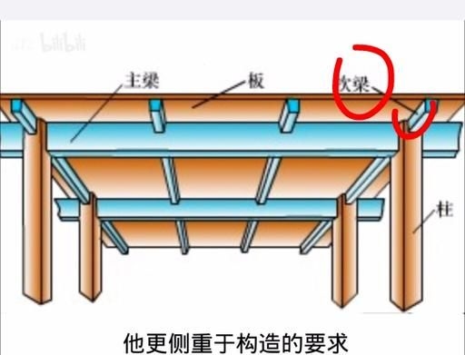 鋼架閣樓需要哪些專業(yè)設(shè)計(jì)(鋼架閣樓施工流程) 行業(yè)新聞 第4張 鋼架閣樓需要哪些專業(yè)設(shè)計(jì)(鋼架閣樓施工流程) 行業(yè)新聞 第4張