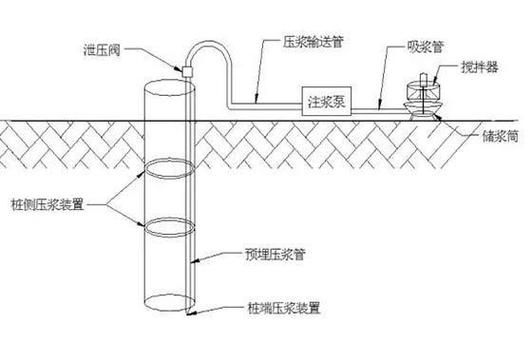 注漿壓力過大有哪些后果（北京小湯山某醫(yī)院注漿壓力過大有哪些后果） 行業(yè)新聞 第1張