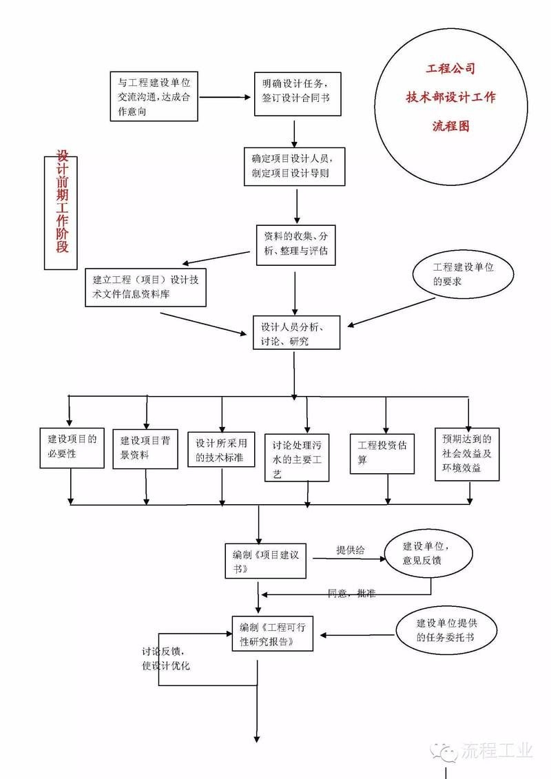 如何申請(qǐng)鋼結(jié)構(gòu)設(shè)計(jì)資質(zhì)？（鋼結(jié)構(gòu)設(shè)計(jì)資質(zhì)申請(qǐng)） 行業(yè)新聞 第2張