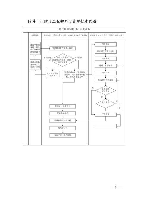 如何申請(qǐng)鋼結(jié)構(gòu)設(shè)計(jì)資質(zhì)？（鋼結(jié)構(gòu)設(shè)計(jì)資質(zhì)申請(qǐng)） 行業(yè)新聞 第4張
