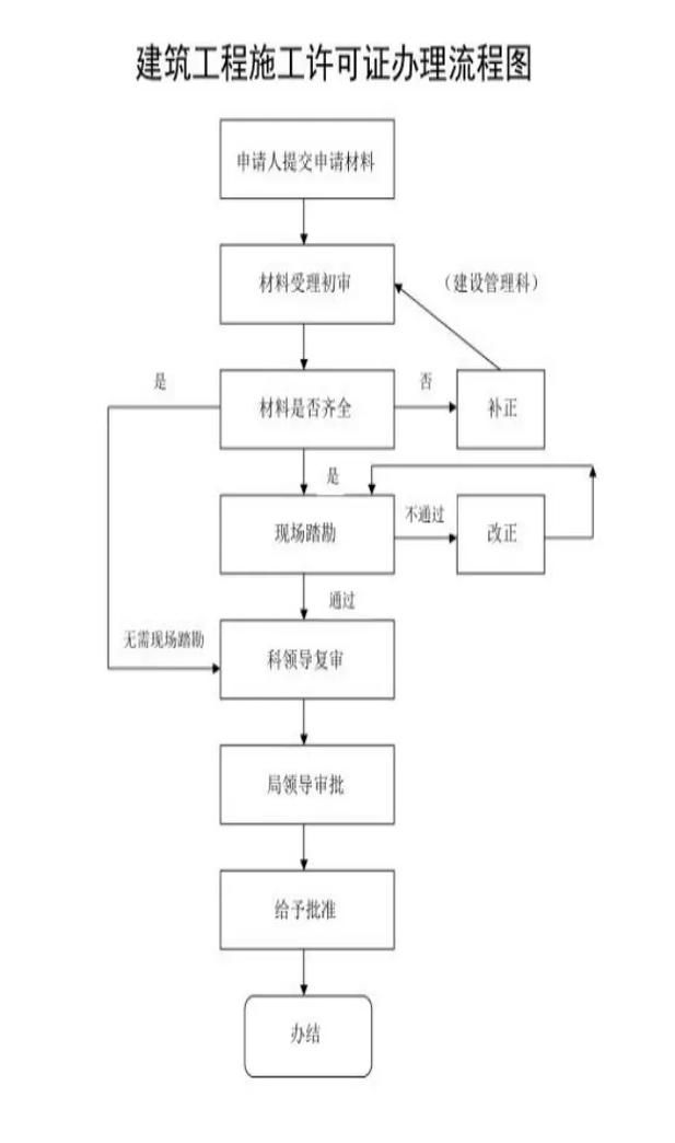 如何申請(qǐng)鋼結(jié)構(gòu)設(shè)計(jì)資質(zhì)？（鋼結(jié)構(gòu)設(shè)計(jì)資質(zhì)申請(qǐng)） 行業(yè)新聞 第6張