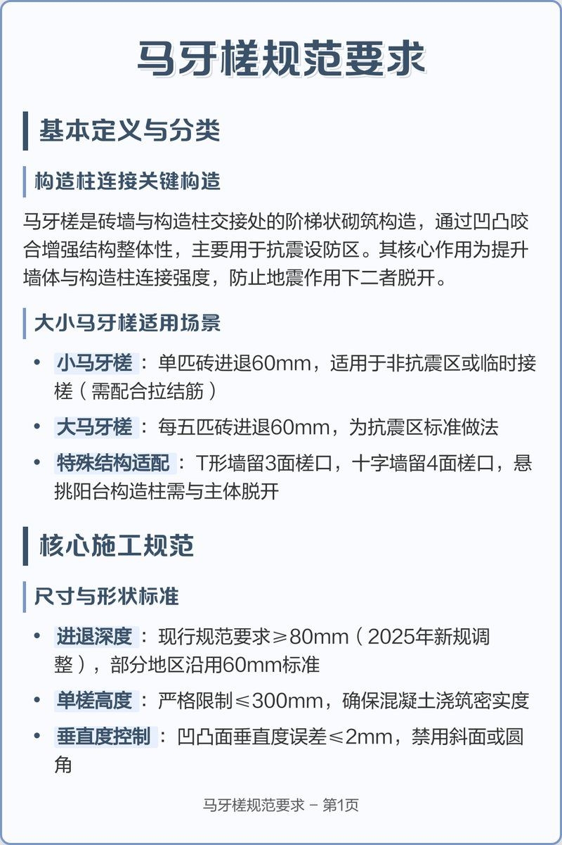 異形構造柱馬牙槎驗收標準（異形構造柱馬牙槎的詳細驗收標準） 行業(yè)新聞 第1張