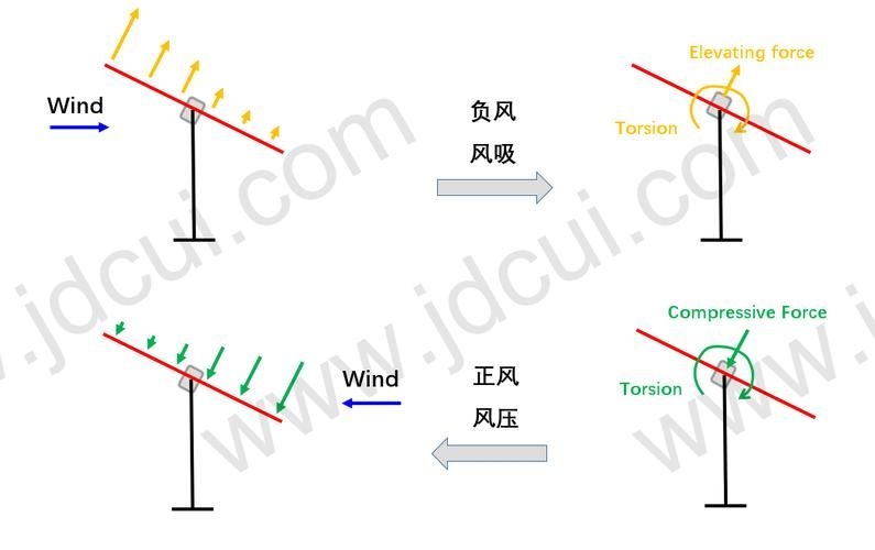能否解釋一下風(fēng)荷載標(biāo)準(zhǔn)值計(jì)算(風(fēng)荷載標(biāo)準(zhǔn)值的計(jì)算) 行業(yè)新聞 第4張 能否解釋一下風(fēng)荷載標(biāo)準(zhǔn)值計(jì)算(風(fēng)荷載標(biāo)準(zhǔn)值的計(jì)算) 行業(yè)新聞 第4張