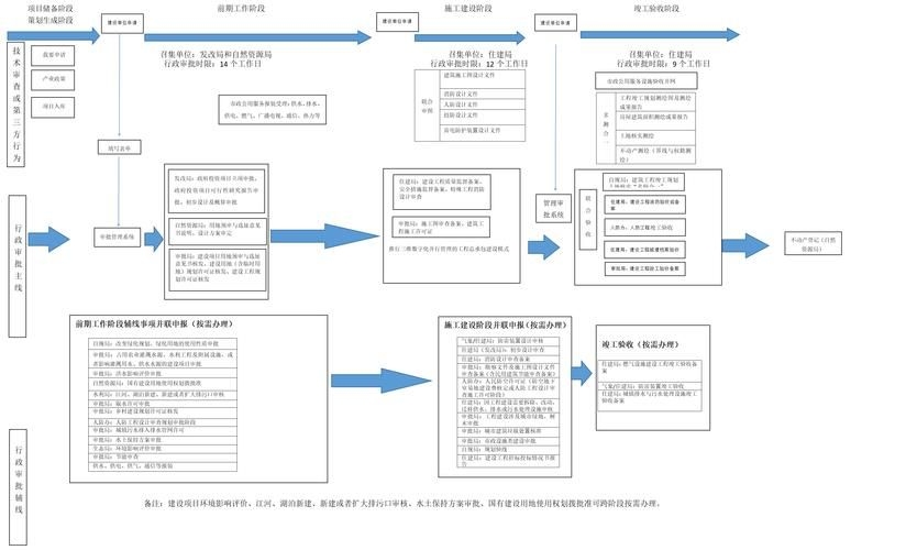 哪些情況下審批會(huì)延長(zhǎng)（政府投資項(xiàng)目審批延長(zhǎng)） 行業(yè)新聞 第1張