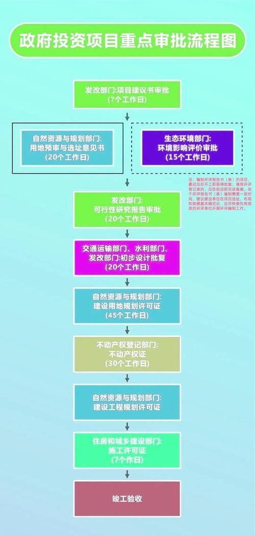哪些情況下審批會(huì)延長(zhǎng)（政府投資項(xiàng)目審批延長(zhǎng)） 行業(yè)新聞 第4張
