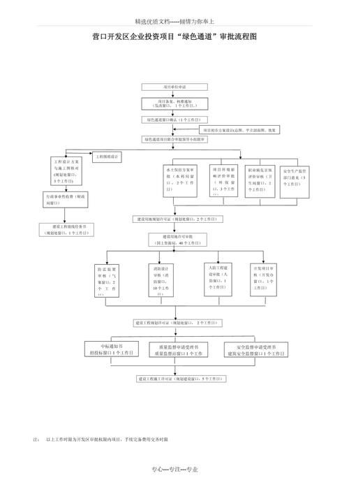 哪些情況下審批會(huì)延長(zhǎng)（政府投資項(xiàng)目審批延長(zhǎng)） 行業(yè)新聞 第3張