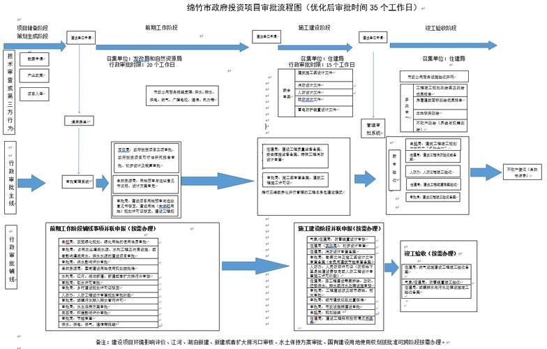 哪些情況下審批會(huì)延長(zhǎng)（政府投資項(xiàng)目審批延長(zhǎng)） 行業(yè)新聞 第6張
