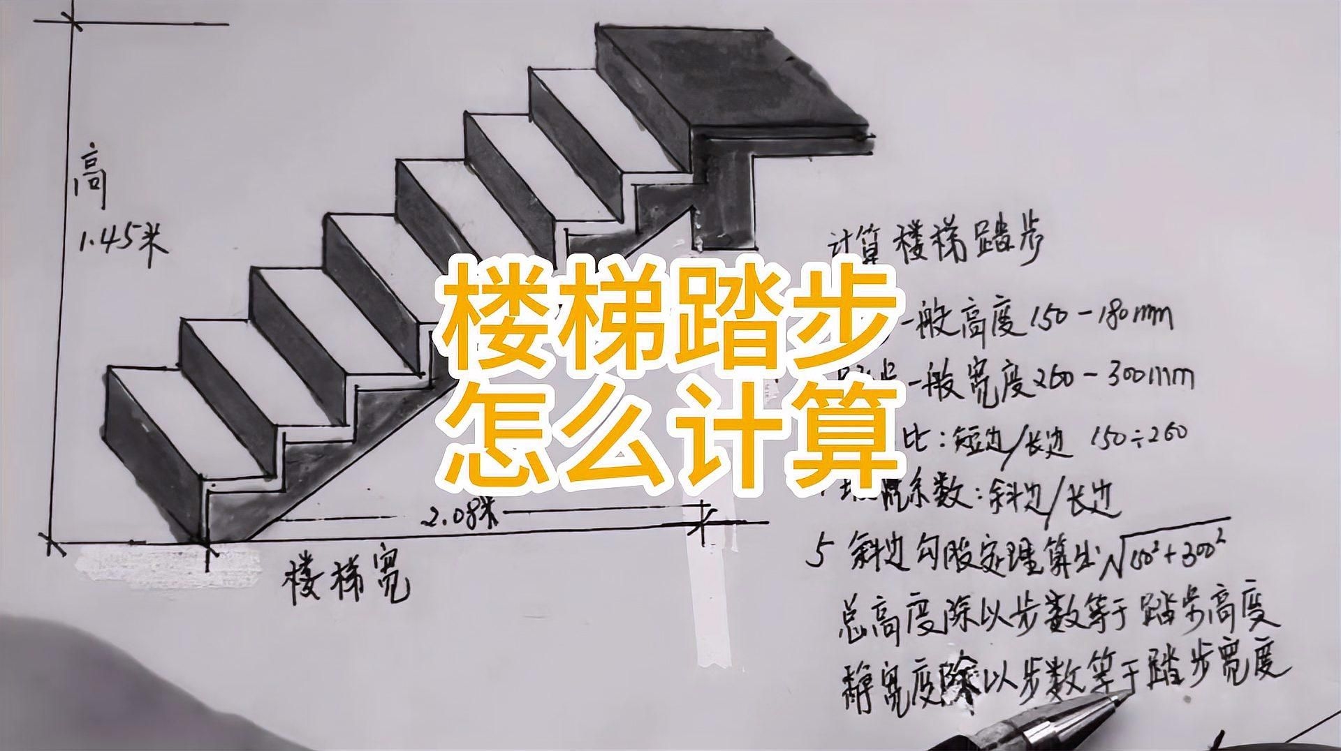 如何確定踏步高度和寬度？ 行業(yè)新聞 第1張