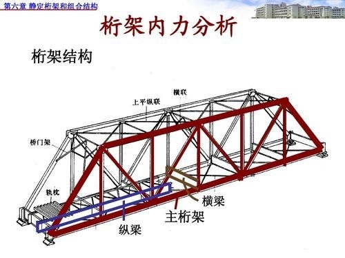 如何快速入門(mén)橋梁鋼結(jié)構(gòu)圖紙？（如何快速入門(mén)橋梁鋼結(jié)構(gòu)圖紙） 行業(yè)新聞 第5張