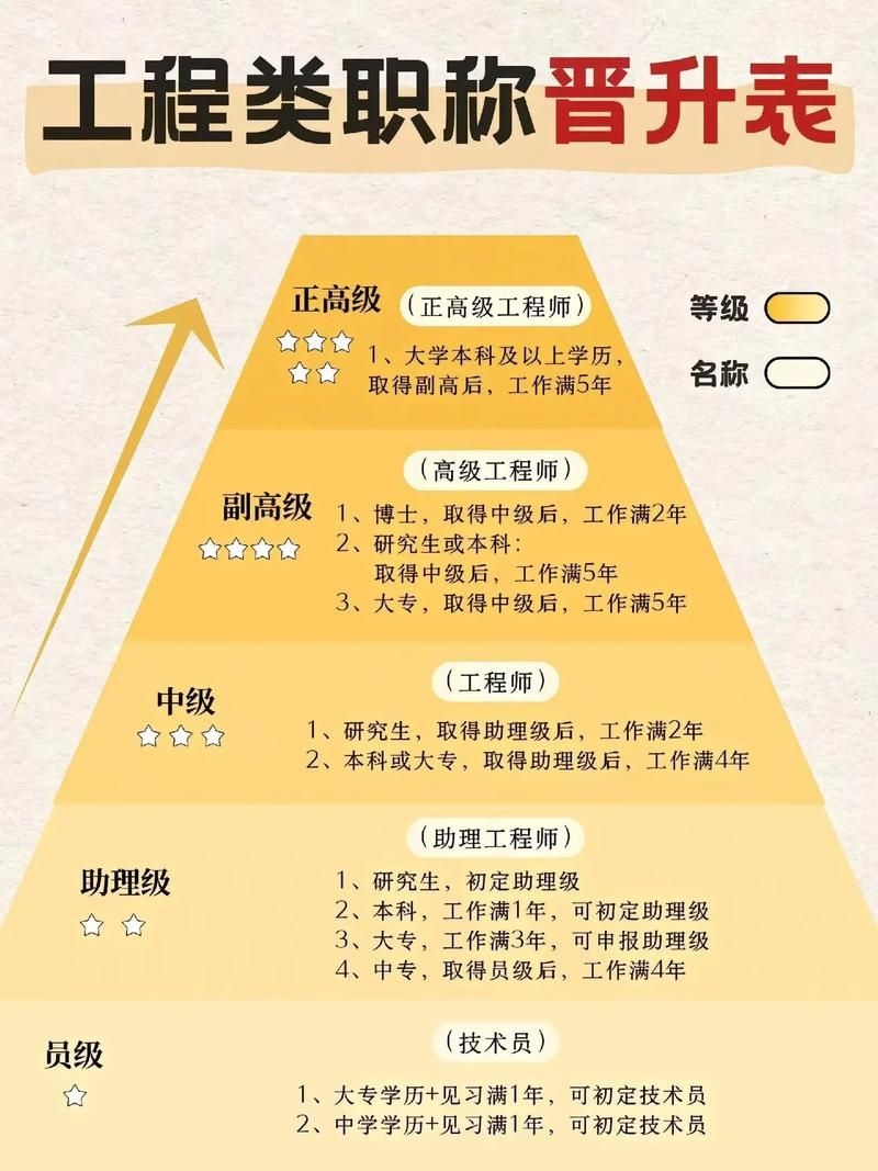 如何保持鋼結(jié)構(gòu)設(shè)計(jì)資質(zhì)的人員穩(wěn)定？（如何保持鋼結(jié)構(gòu)設(shè)計(jì)人員穩(wěn)定） 行業(yè)新聞 第5張